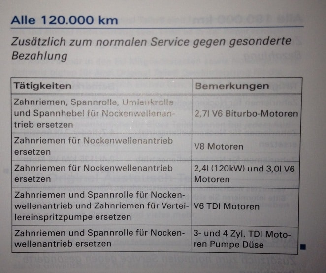 Wechsel Zahnriemen bei 120.000km