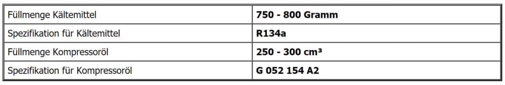 Angaben zum Kältemittel der Klimaanlage beim Audi A6 4A