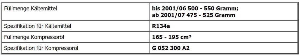 Angaben zu den Füllmengen der Klimaanlage beim Audi A2