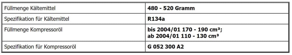 Füllmengen der Klimaanlage beim Audi A4 B6