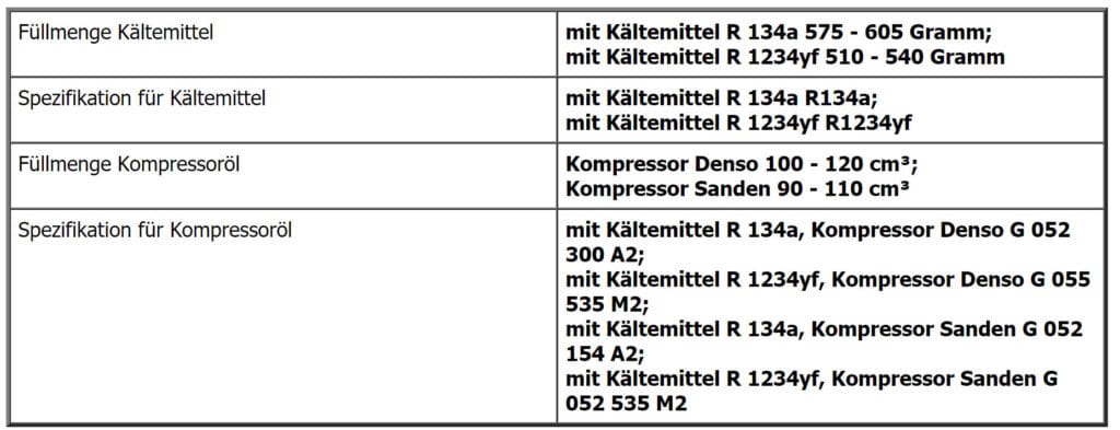 Informationen zum Kältemittel der Klimaanlage beim Audi A4 B9