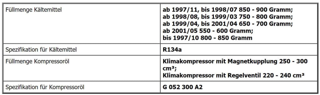 Füllmengen der Klimaanlage beim Audi A6 4B