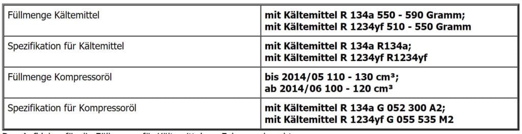 Füllmenge der Klimaanlage beim Audi A6 4G