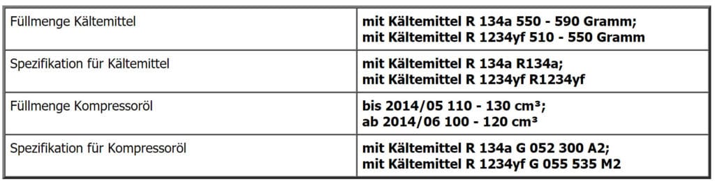 Informationen zum Klimaservice beim Audi A7