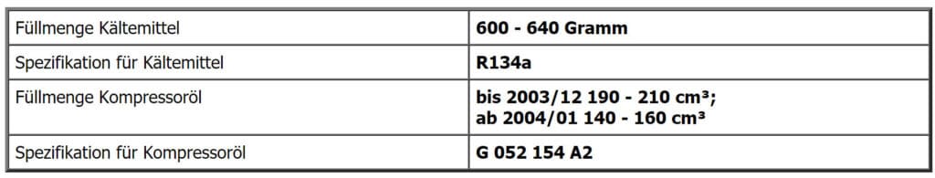 Angaben zu den Füllmengen der Klimaanlage im Audi A8