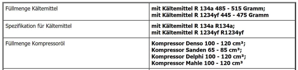 Füllmengen der Klimaanlage beim Audi Q2