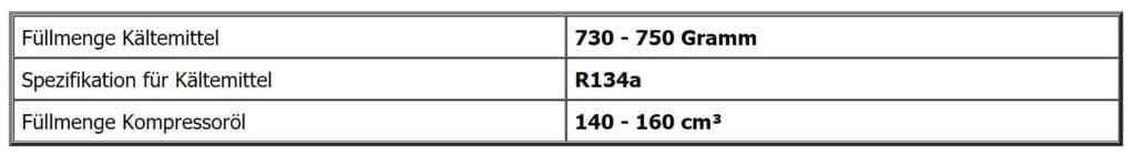 Füllmengen der Klimaanlage beim BMW Z4