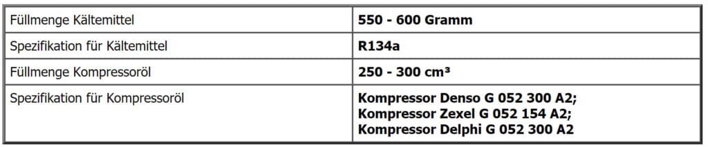 Füllmengen der Klimaanlage beim Audi A4 B5