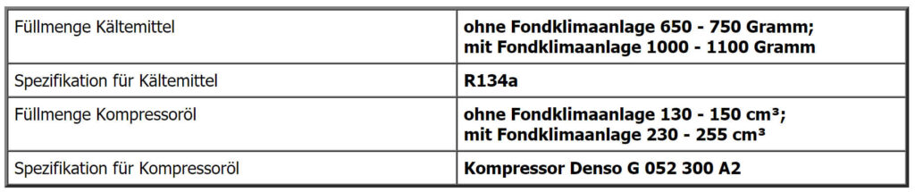 Angaben zum Kältemittel der Klimaanlage beim Audi Q7