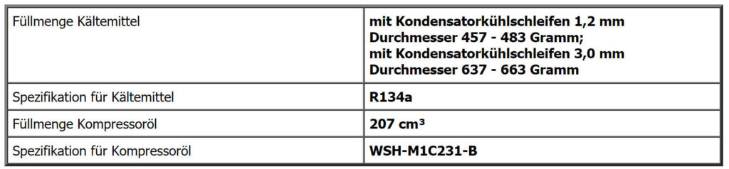 Angaben zum Kältemittel der Klimaanlage beim Ford Fiesta MK5