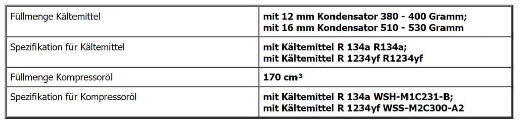 Füllmengen der Klimaanlage beim Ford Fiesta MK7