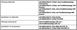 Klimaservice Ford S-Max