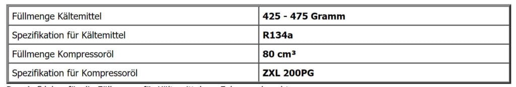 Füllmenge der Klimaanlage beim Citroen C2