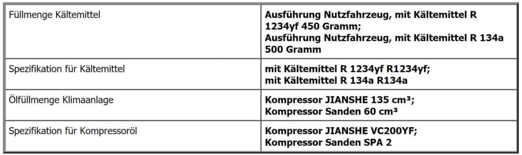 Angaben zu den Füllmengen beim Citroen Jumpy