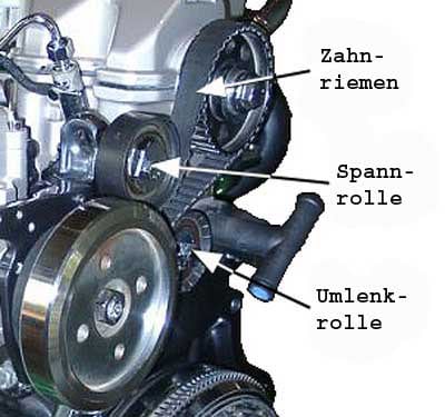 Zahnriemenwechsel A6 Umfang
